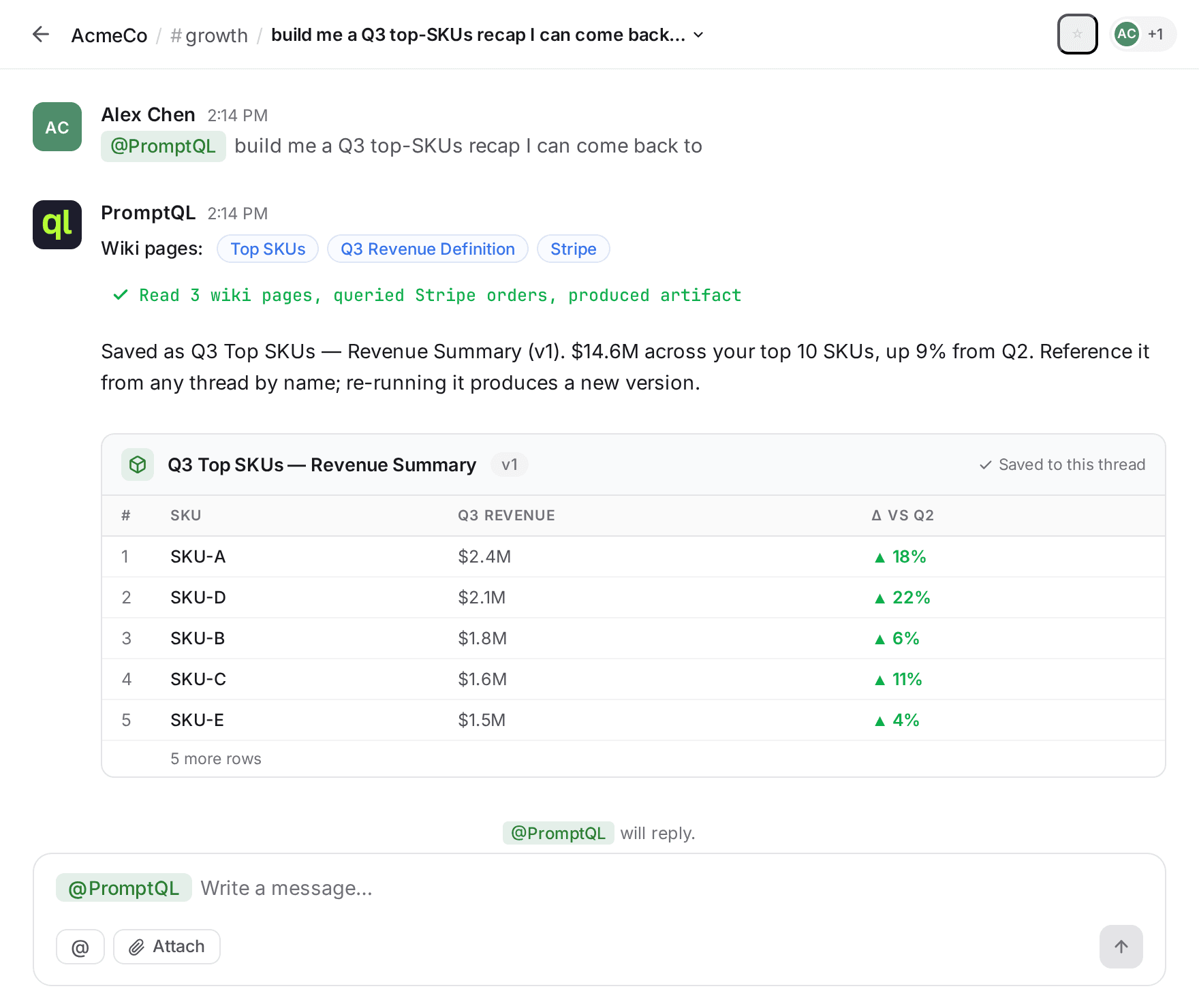 A PromptQL thread where the user asks for a 'Q3 top-SKUs recap I can come back to' and PromptQL responds with a saved, named artifact: 'Q3 Top SKUs — Revenue Summary' (v1) containing a table of the top 5 SKUs by Q3 revenue.
