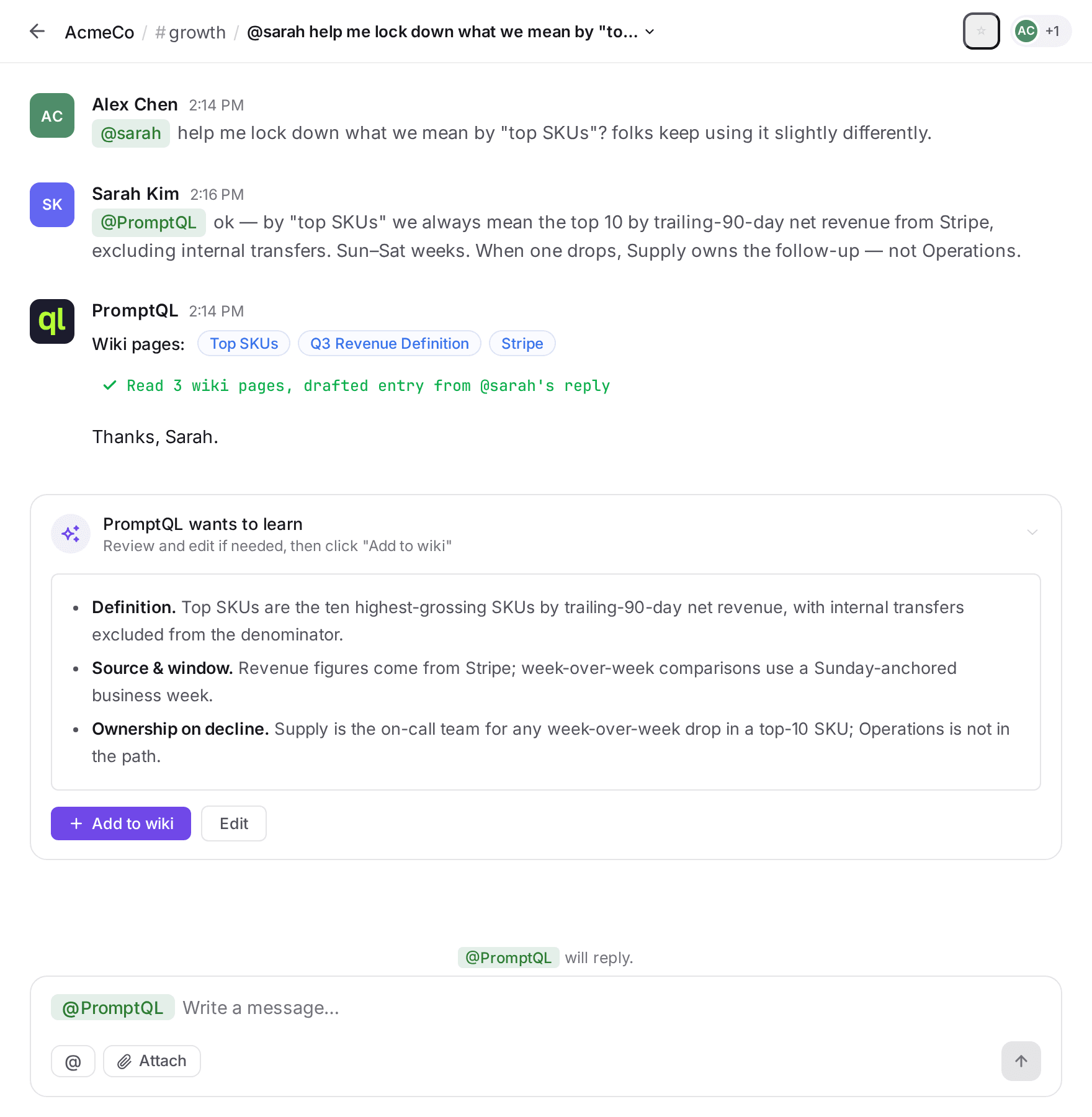 A PromptQL thread where Alex tags @sarah to lock down what 'top SKUs' means; Sarah replies @PromptQL with the team's actual rule; PromptQL thanks her and drafts a structured wiki entry in a 'PromptQL wants to learn' card with Add to wiki and Edit buttons.